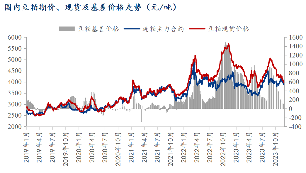 Mysteel解读：11月豆粕市场回顾及12月展望