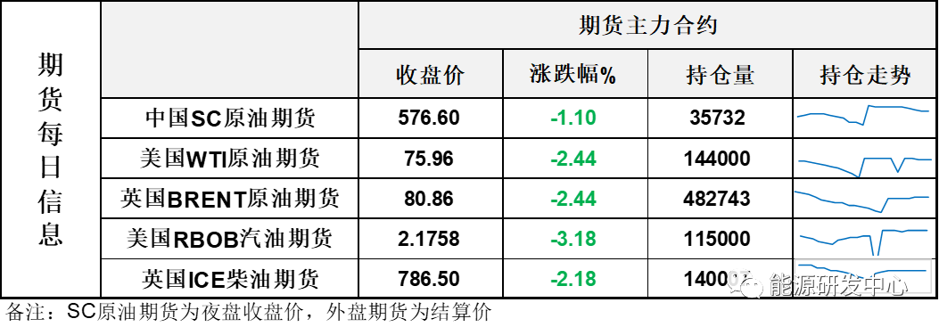 油价日内高位大跌5%，欧佩克+会前调门起高了，引发投资者失望情绪