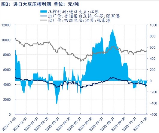 关联品种豆粕所属公司：物产中大期货