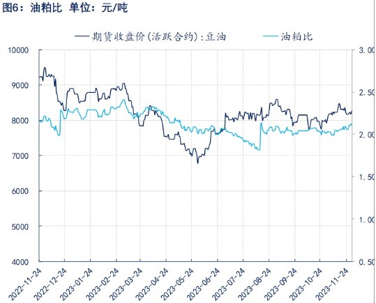 关联品种豆粕所属公司：物产中大期货