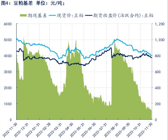 关联品种豆粕所属公司：物产中大期货