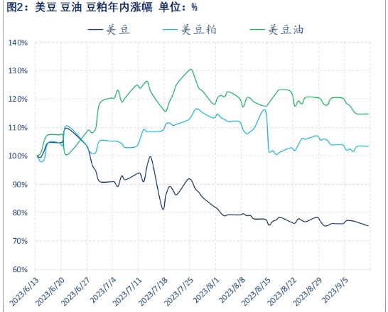 关联品种豆粕所属公司：物产中大期货