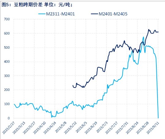 关联品种豆粕所属公司：物产中大期货