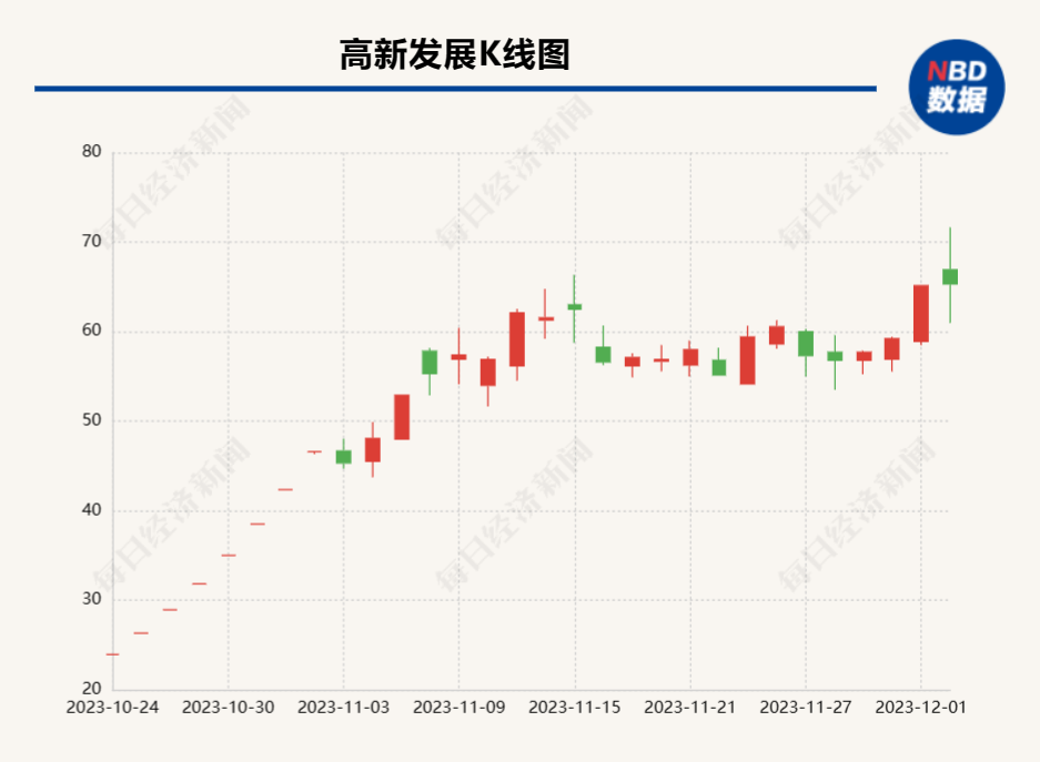 拟重组标的华鲲振宇22%股权被长虹控股挂牌转让 高新发展今日盘中触及涨停