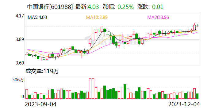 房地产大消息！中行、工行、建行、农行等出手