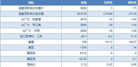 关联品种豆粕所属公司：物产中大期货