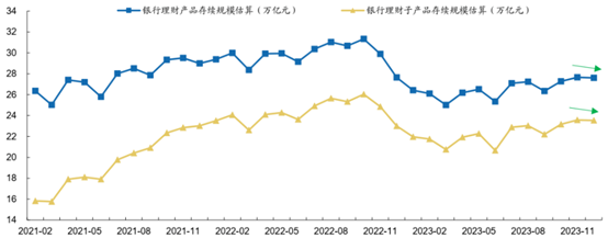 （资料来源：广发固收，财联社整理）