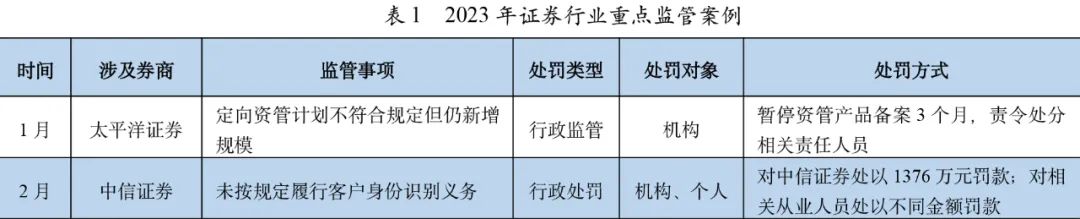 【行业研究】2024年中国证券公司行业信用风险展望