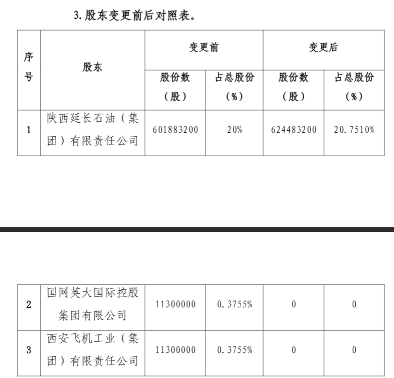 ∆截图来源永安保险披露公告