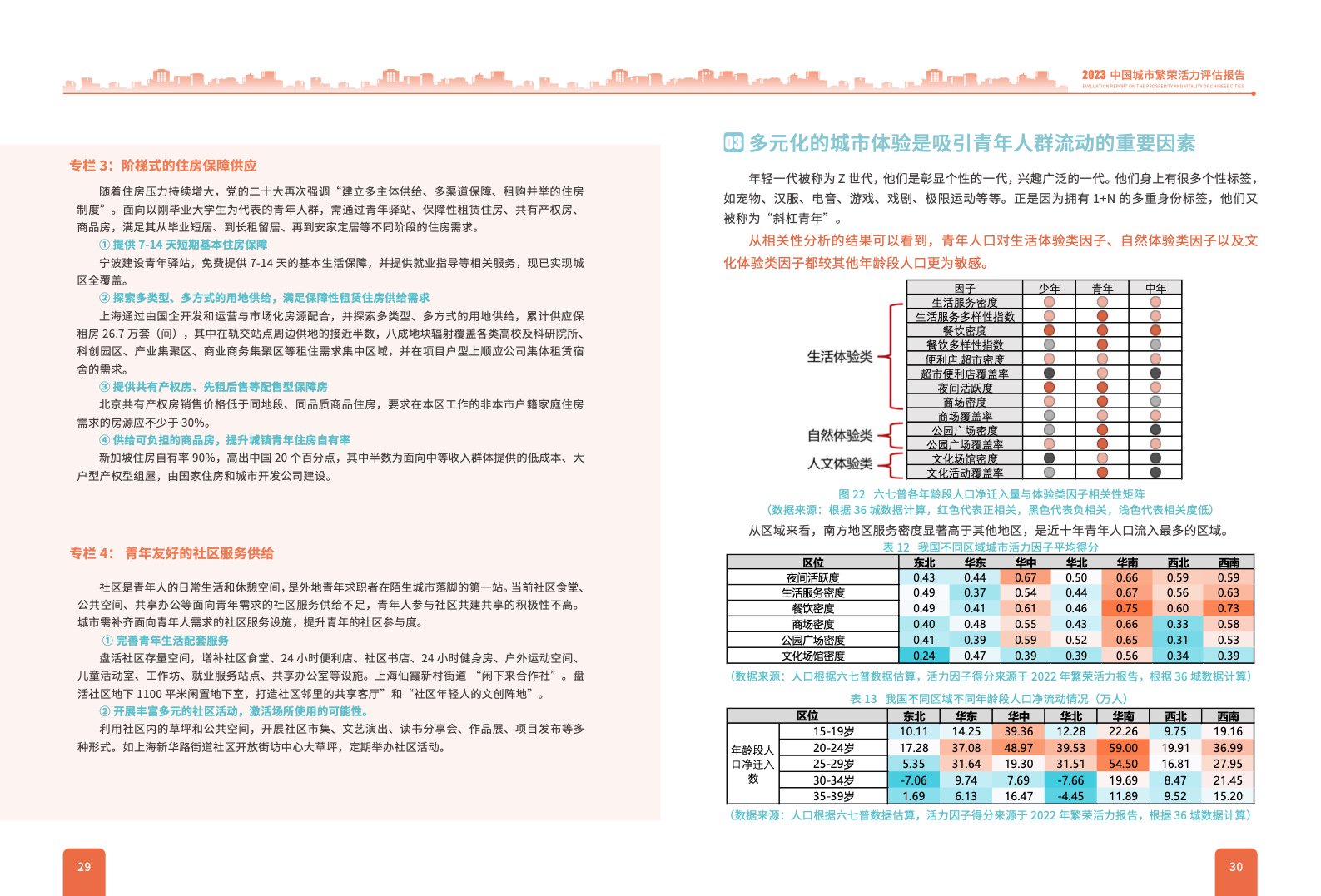 2023中国城市繁荣活力评估报告