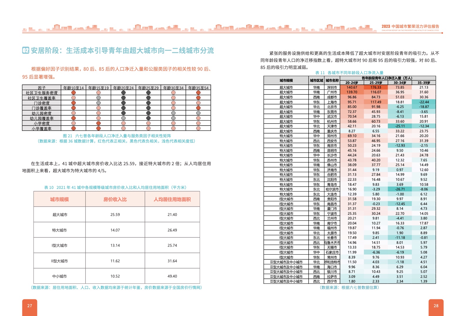 2023中国城市繁荣活力评估报告