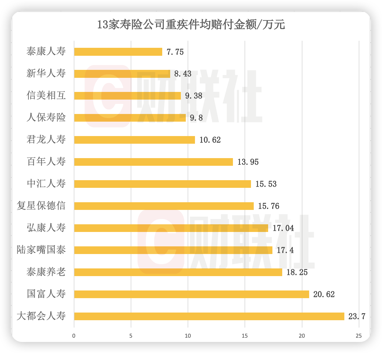 哪家理赔服务更优？46家险企2023赔付数据透视 重疾件均赔款不足25万元