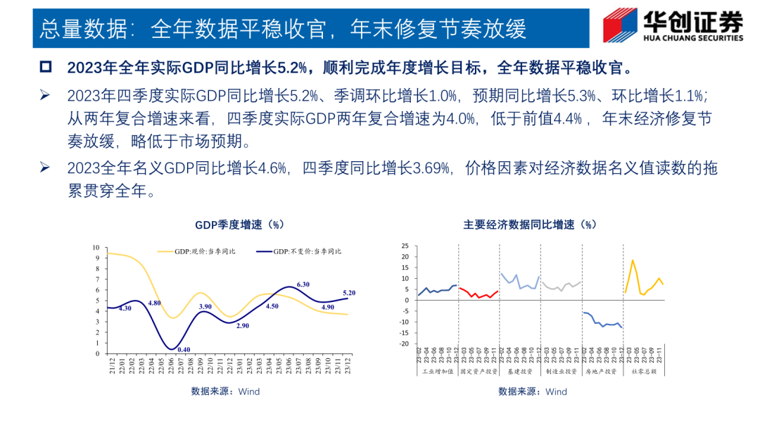 静待春风：经济复苏仍在蓄力——华创投顾部债券日报 2024-1-18