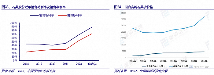 图片来源：中国银河证券