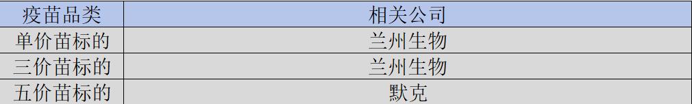 图：轮状疫苗竞争格局，来源：锦缎研究院