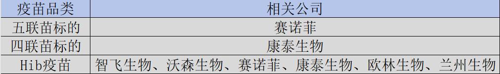 图：百白破多联苗及Hib疫苗竞争格局，来源：锦缎研究院