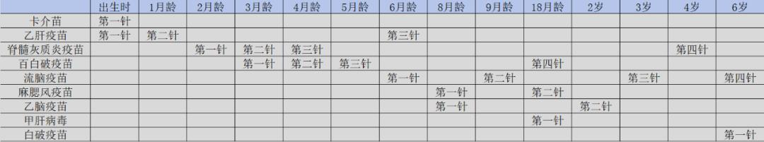 图：一类疫苗集中时间表，来源：锦缎研究院