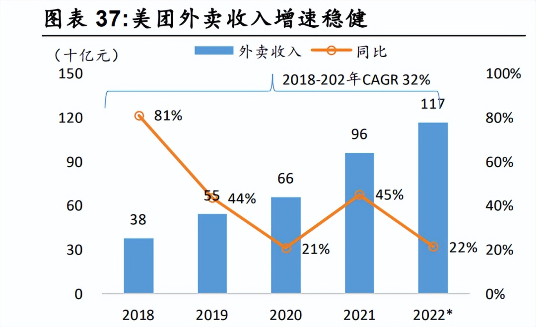 图源：安信国际