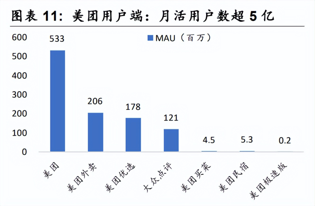 图源：安信国际