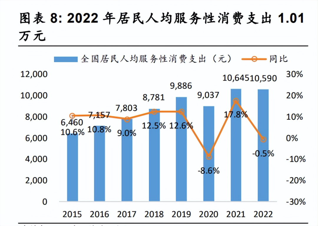 本地生活2024预测：一场新旧秩序的“围城”战争