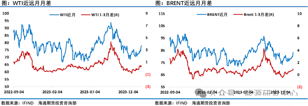 油价单周大涨超5%，创二十一周来最大单周涨幅，局势大幅回暖