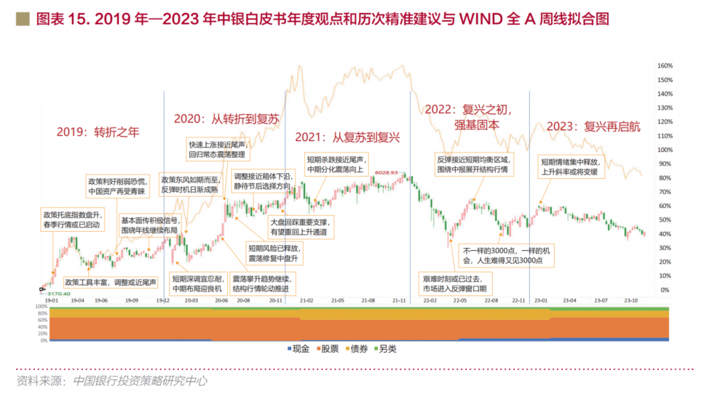 中行“白皮书”展望2024：中国资产性价比全球最高