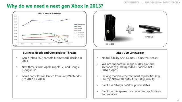 泄露文件显示微软 Xbox One 游戏机曾用名 Xbox 720，计划售价 299 美元