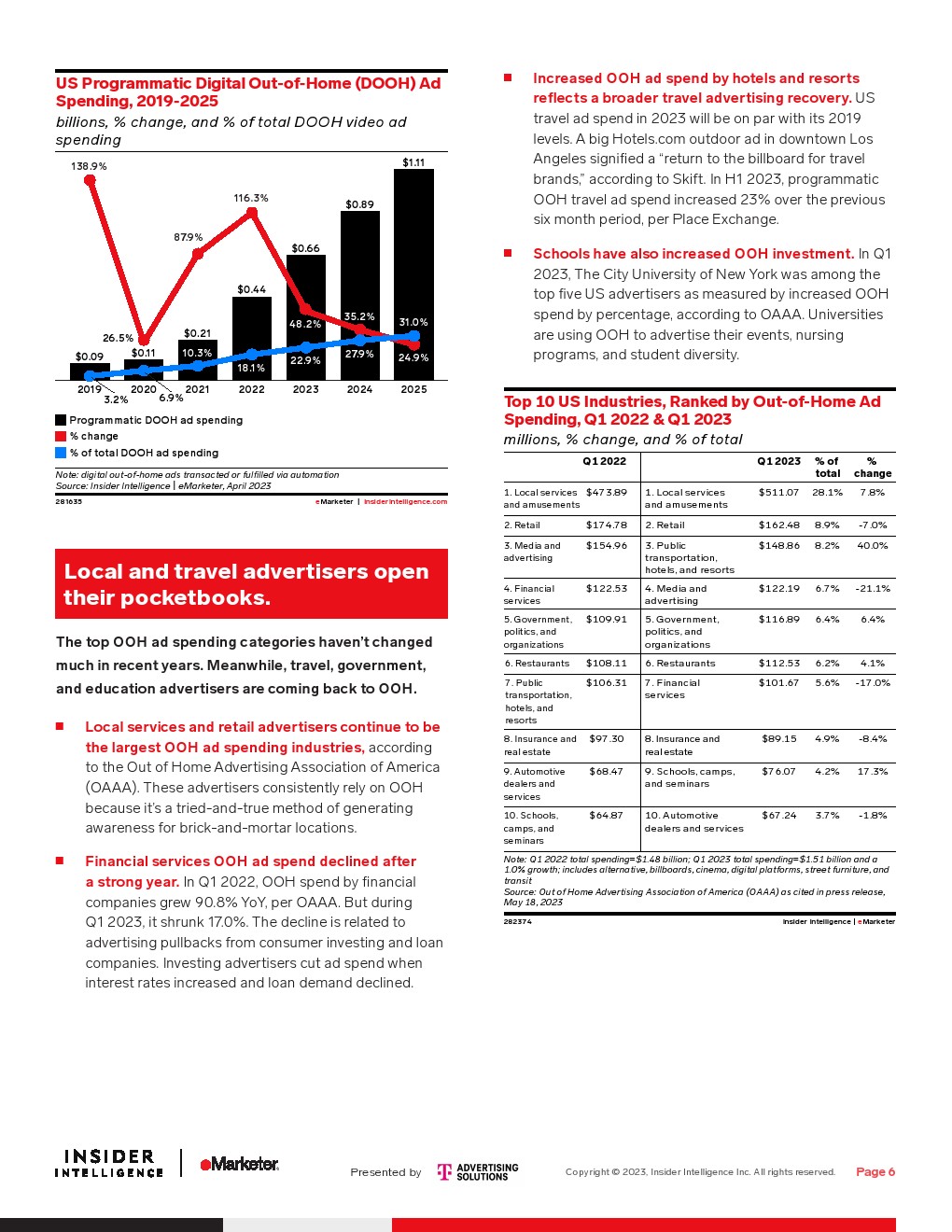 eMarketer