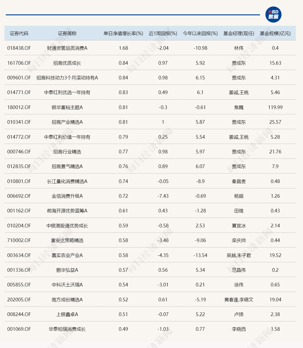 这些基金经理心里苦！本周亏得比整个1月份还多