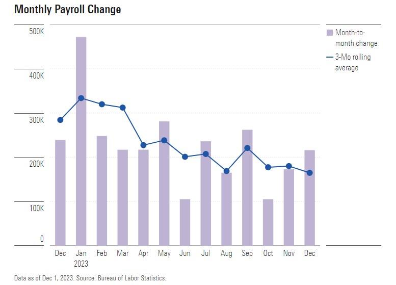 图1：月度就业变化（深蓝：3月滚动平均，浅蓝：月度环比变化）