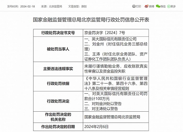 事涉应收账款业务 英大信托开年收百万罚单