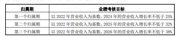 汤臣倍健2023年营收利润双双增长，第四季度亏损1.55亿元