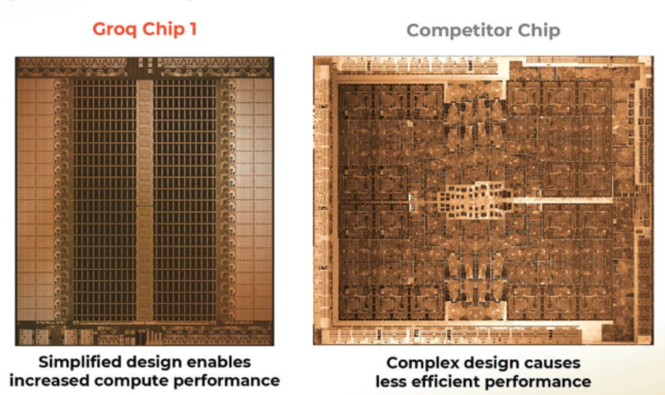 ▲Groq官网称自家芯片（左）的设计效率远超竞争对手（右）