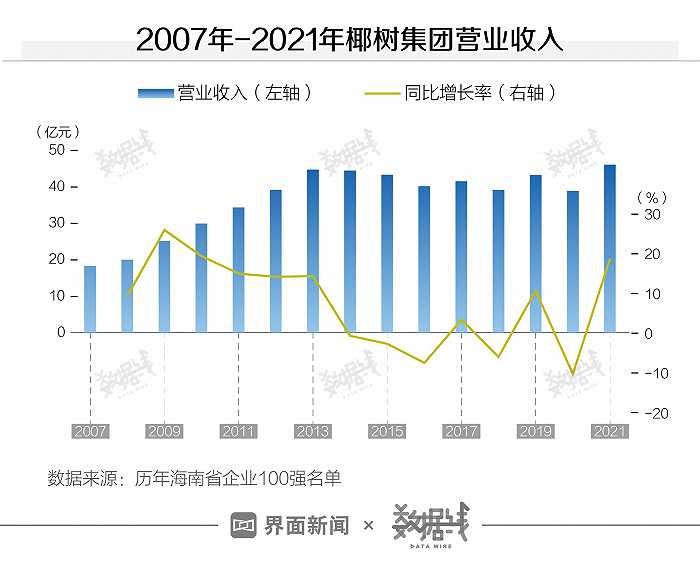 椰树去年在“擦边”争议中狂卖50亿