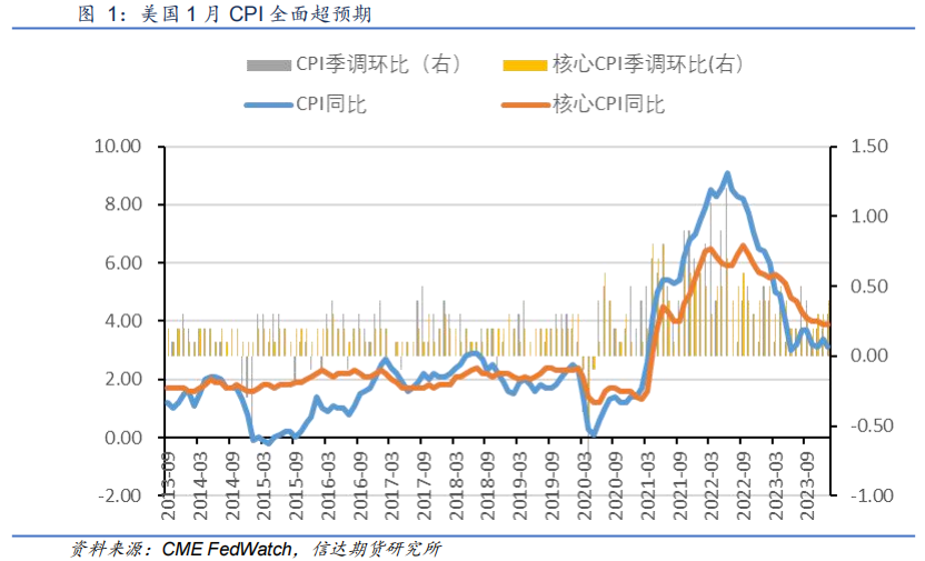 市场纷纷扰扰，黄金中期会继续上涨？