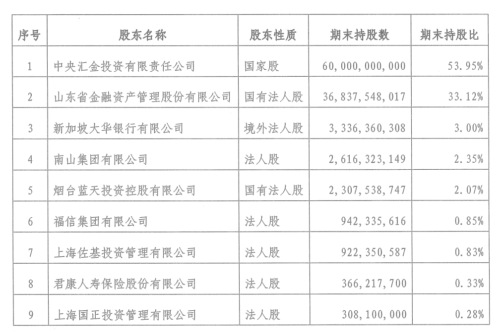 恒丰银行第一大股东变更，背后有何深意？