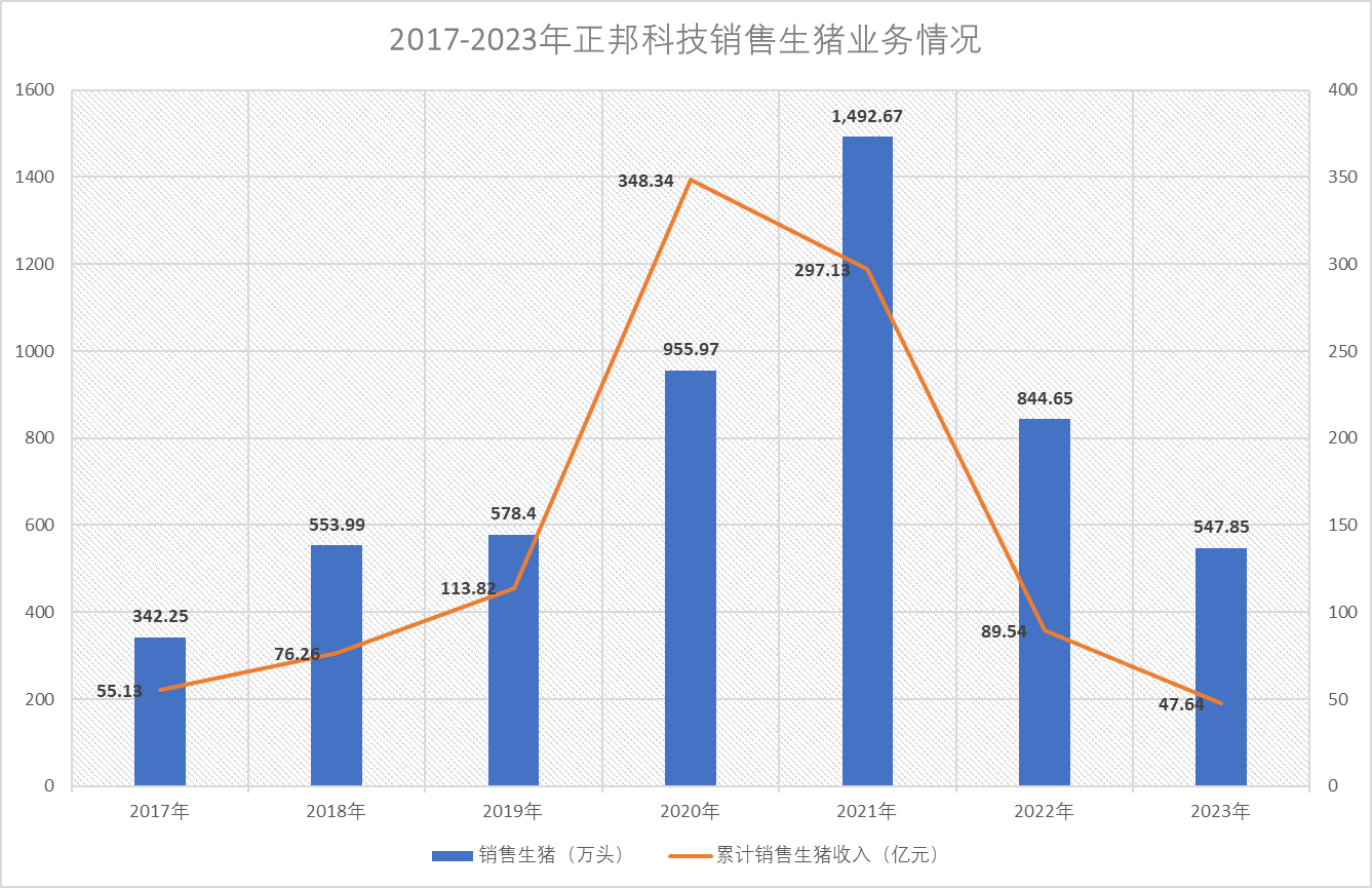 图片来源：时代财经制图