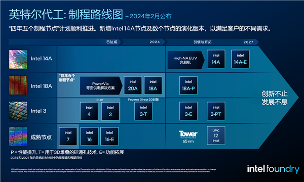 英特尔制程节点规划图，图片来源：Intel