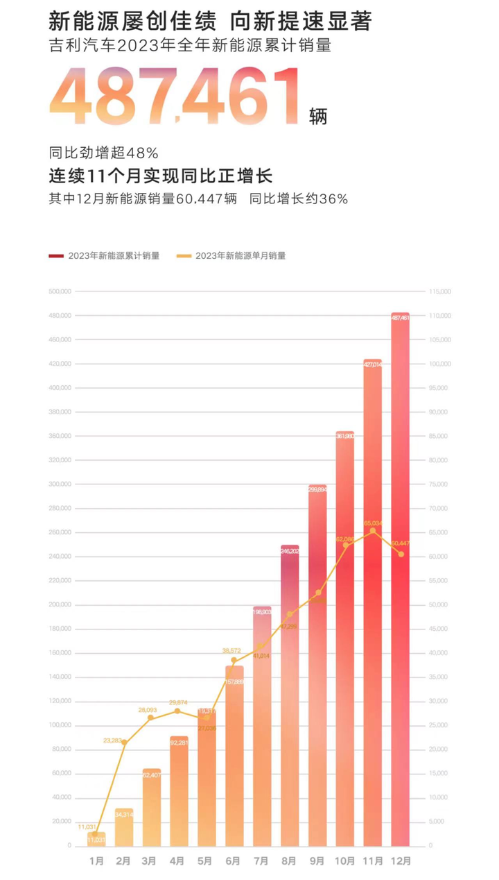 吉利银河一周年，这是中国新能源转型的速度缩影