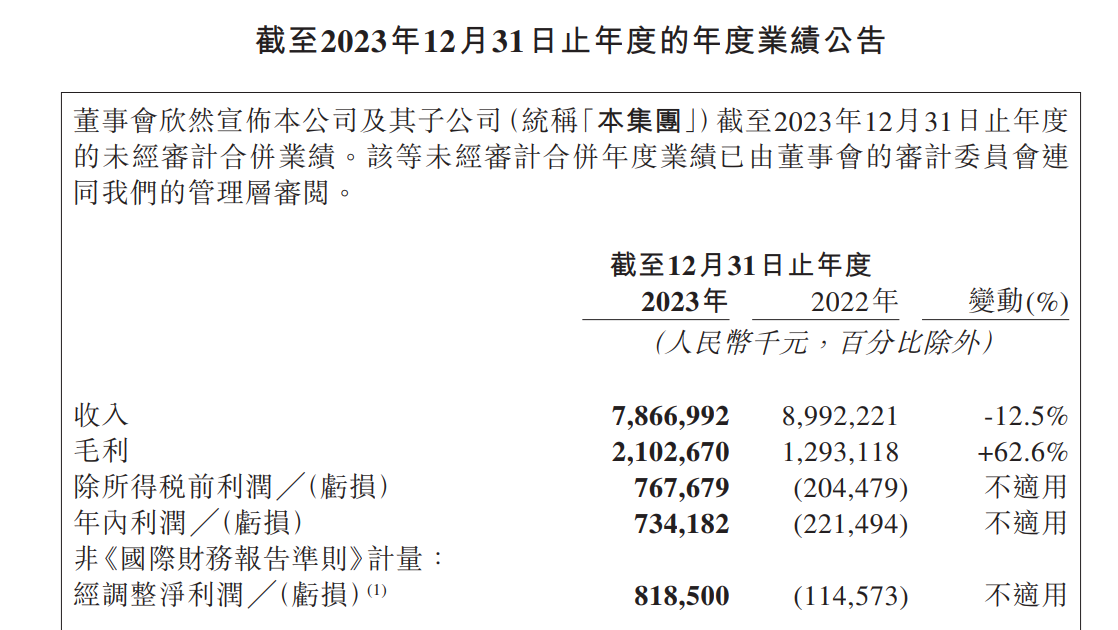 网易云音乐2023年财报：首次全年扭亏为盈 净利润7.34亿