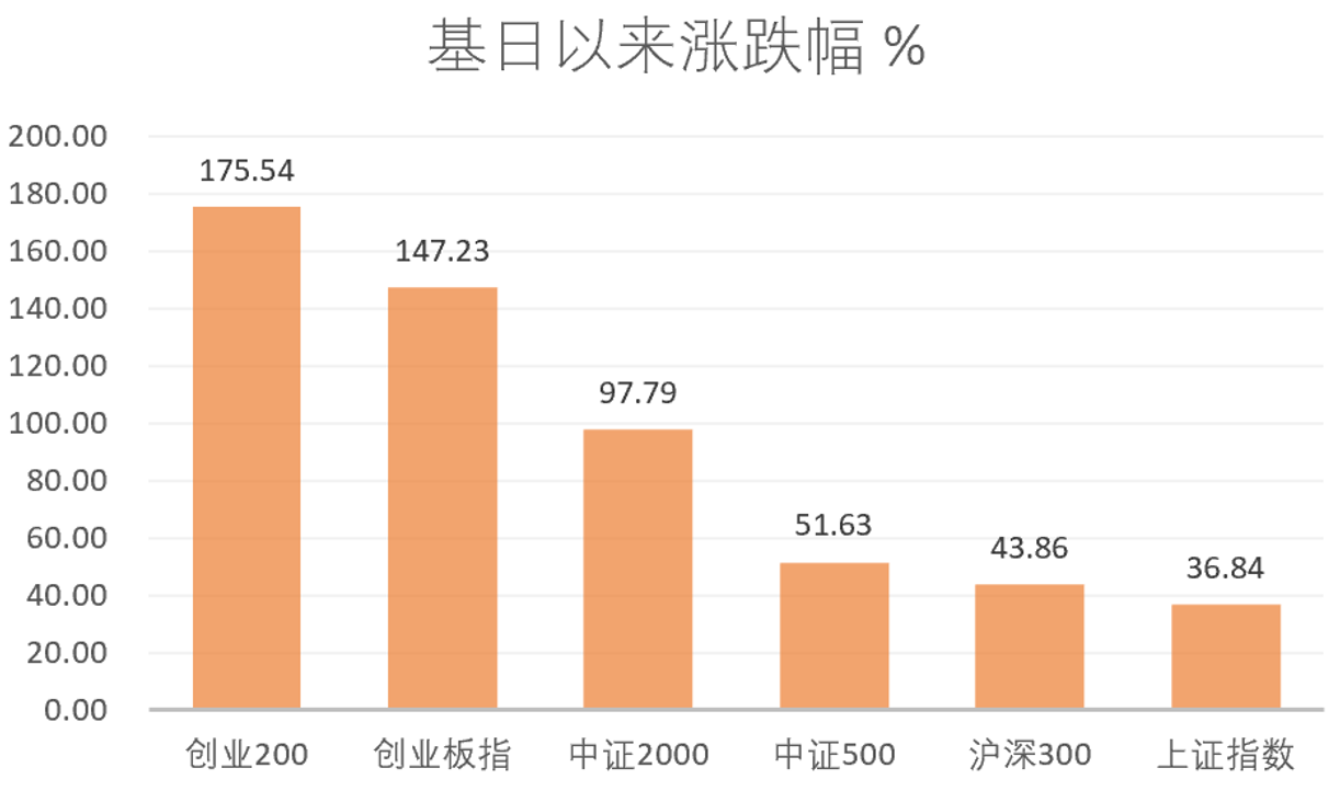 数据来源：Wind，财商侠客行，统计区间2012/06/29~2024/02/23