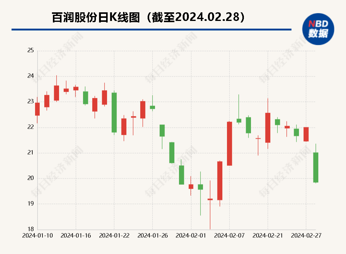 百润股份董事长涉嫌行贿被调查，记者联系董秘办公室被对方直接挂断