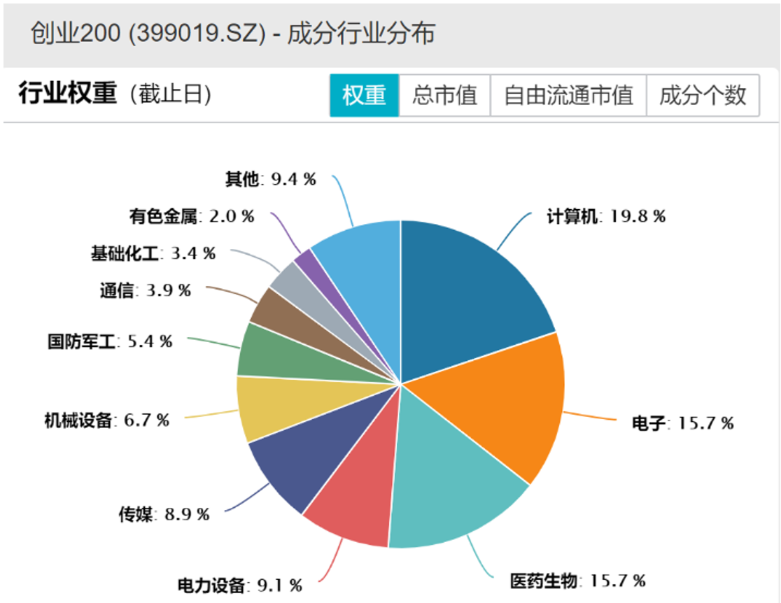 数据来源：Wind，截至2024/02/23