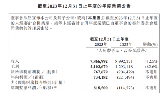 网易云音乐2023年全年扭亏为盈 净利润7.34亿
