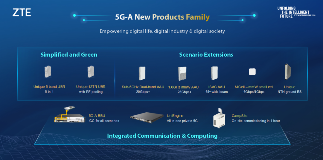 中兴通讯5G-A系列新品家族