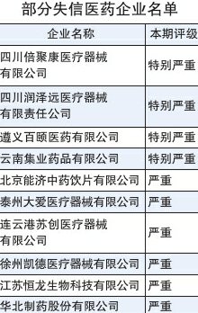 华北制药等26家医药企业被曝光