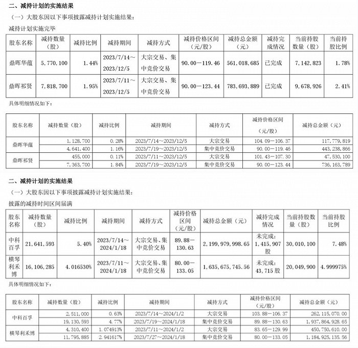 图片来源：龙芯中科公告