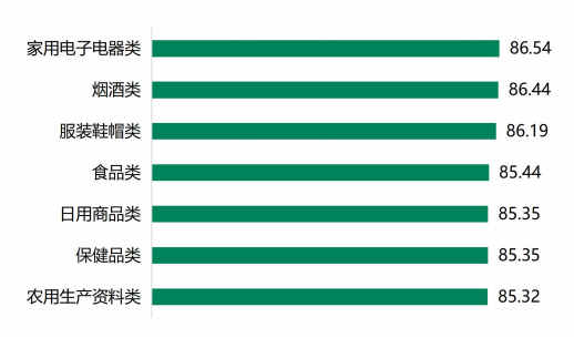 创九年新高！四川省2023年度消费者满意度指数发布