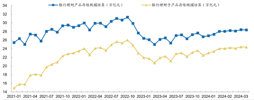 数据来源：广发固收，财联社整理