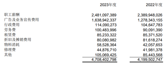 青岛啤酒去年营收净利同比双增，广告及业务宣传费用超16亿元